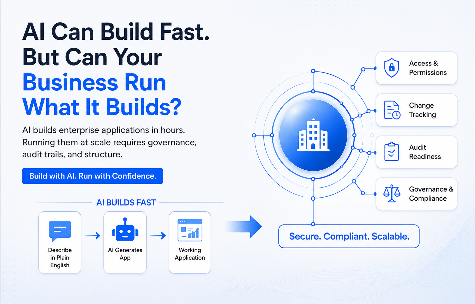 AI application generation connected to enterprise governance controls for secure, compliant, scalable operations