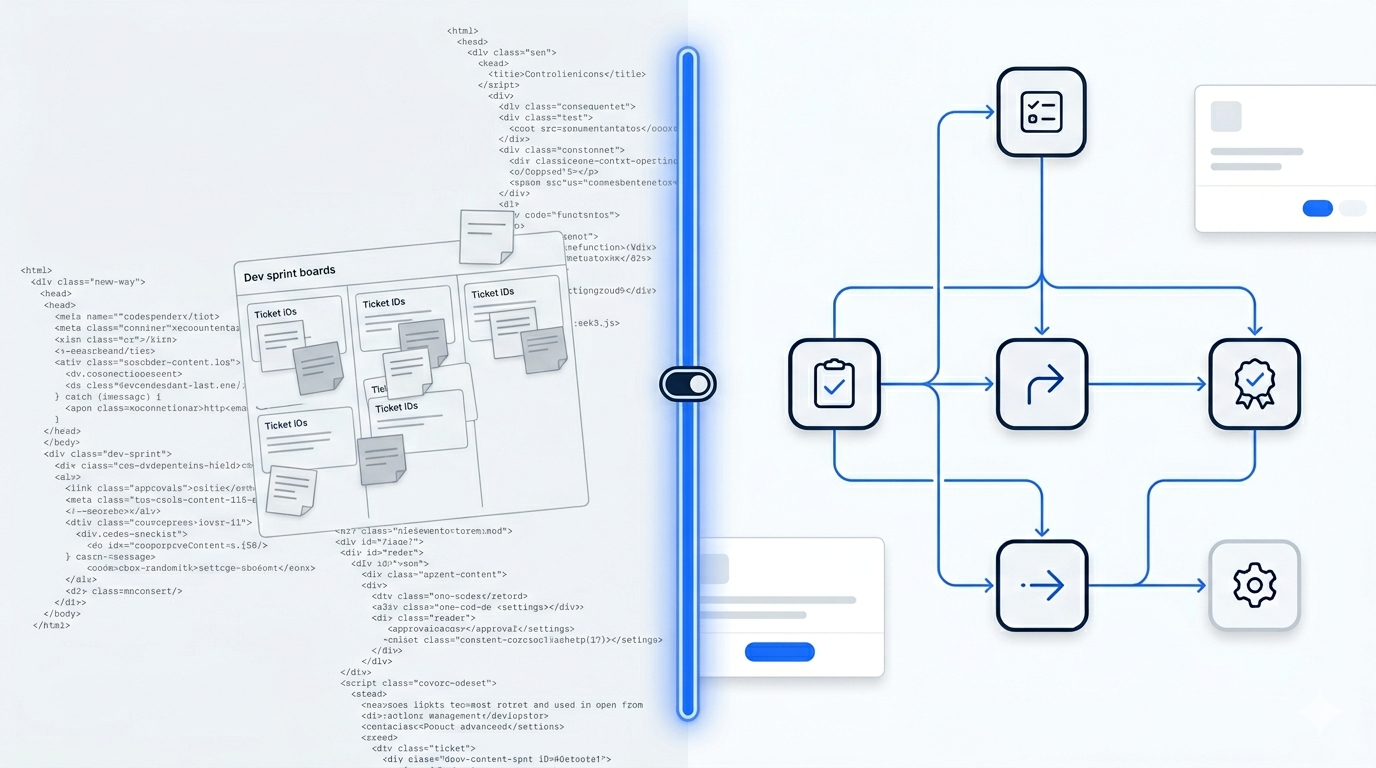 GenAI low-code workflow builder changing app logic from custom code and sprint boards into configurable enterprise automation