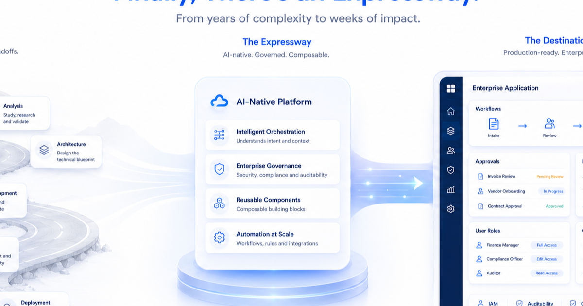 Digital transformation expressway showing the old road of requirements, analysis, architecture, development, testing, and deployment replaced by an AI-native platform leading to a production-ready enterprise application