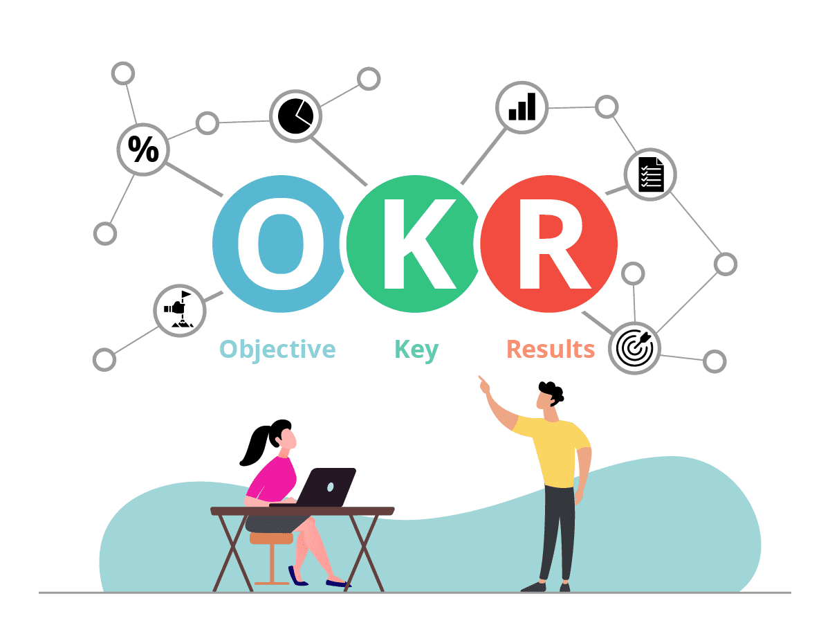 Guide to Objectives and Key Results (OKR) — 2023