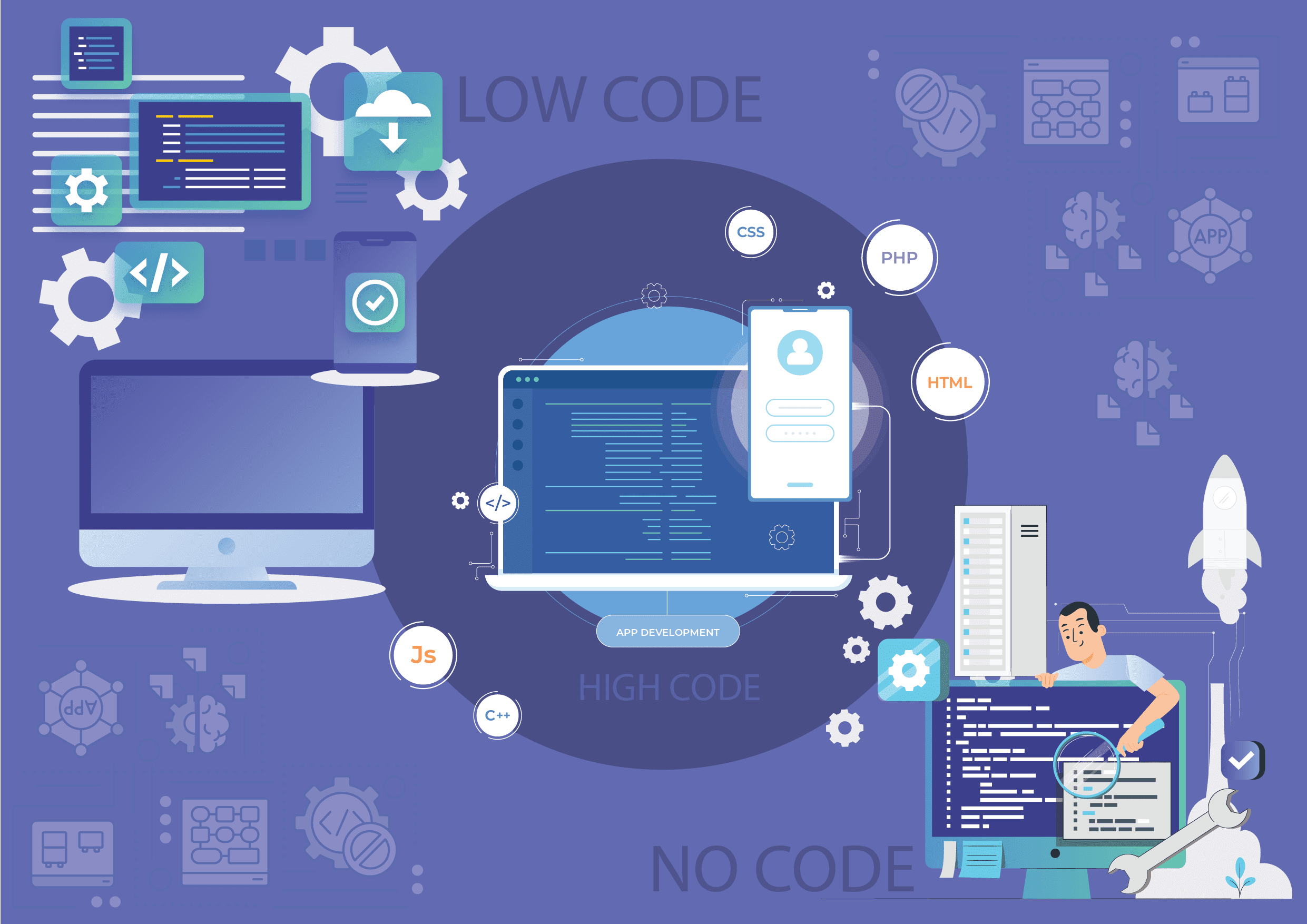 High-code v/s Low-code v/s No-code: Unpacked and explained