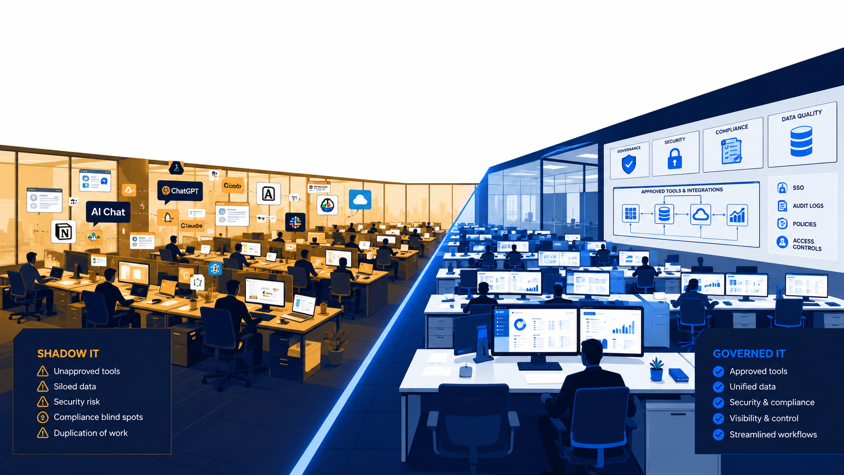 Shadow IT with unapproved AI tools compared against governed IT with approved integrations, audit logs, policies, and access controls